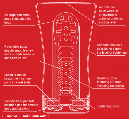 Tenga U.S. Soft Tube Cup - Мастурбатор с контролируемой плотностью, 18х6 см (белый)