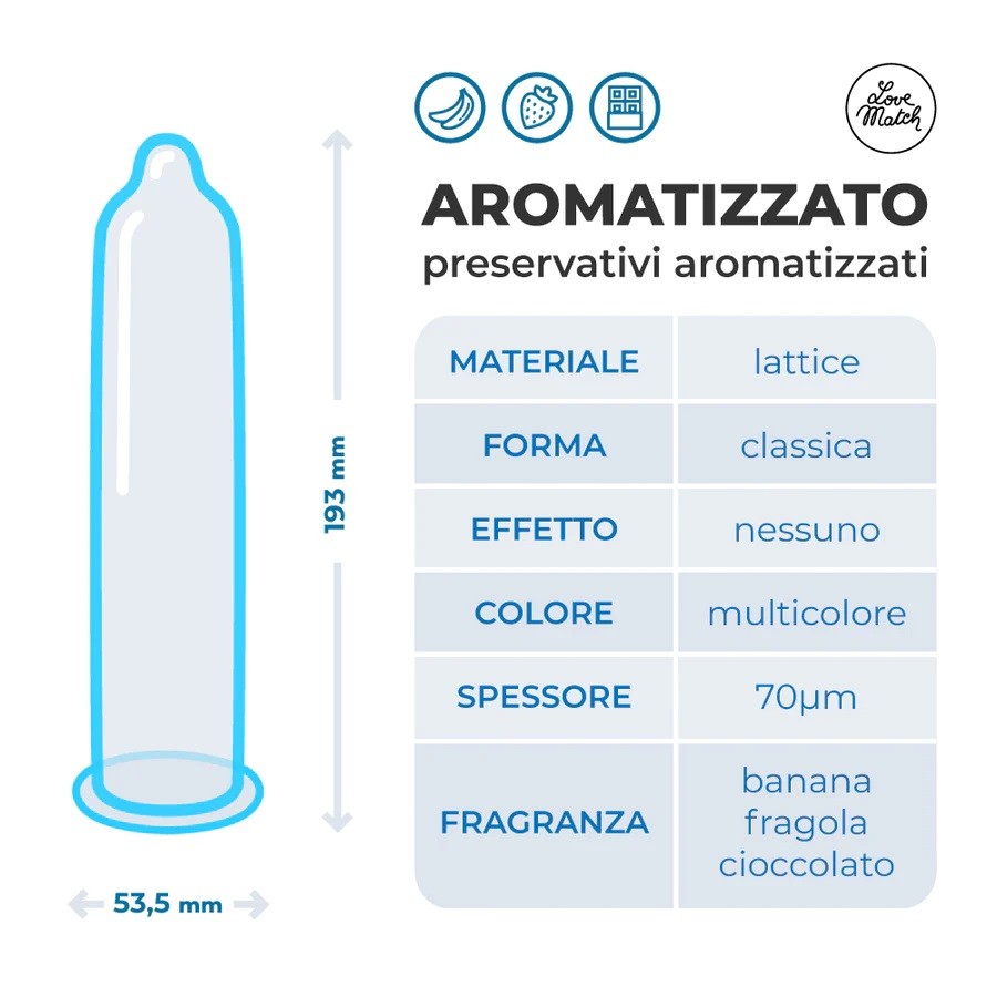 Кольорові ароматизовані презервативи Love Match - Arromatizato, №1 chocolate