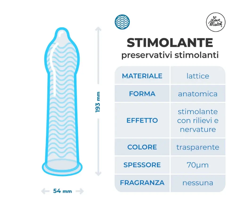 Стимулюючі презервативи з ребристою структурою Love Match - Stimolante (по 1 шт)